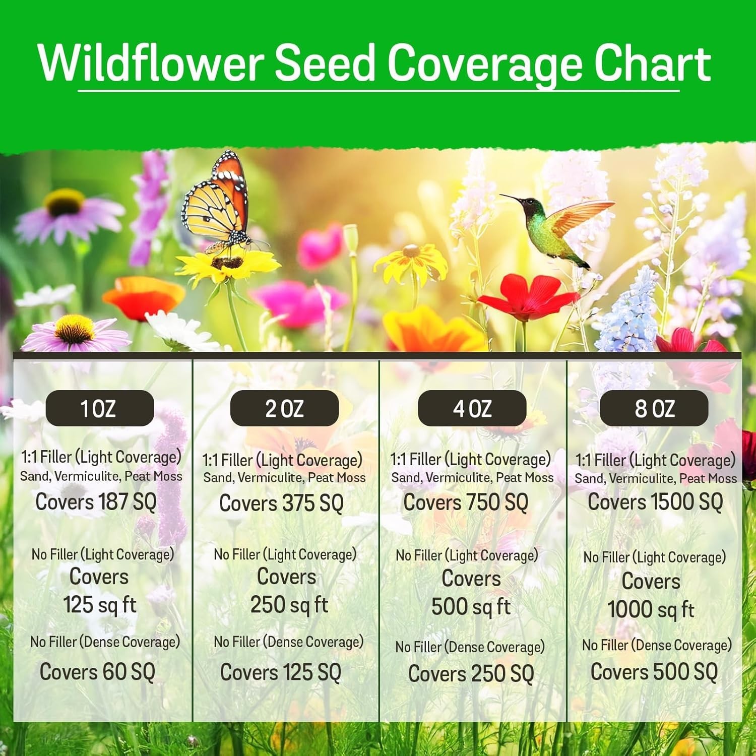 Wildflower Seeds, 1/2 lb, 340,000 Seed, 35 Variety Perennial & Annual Flower …