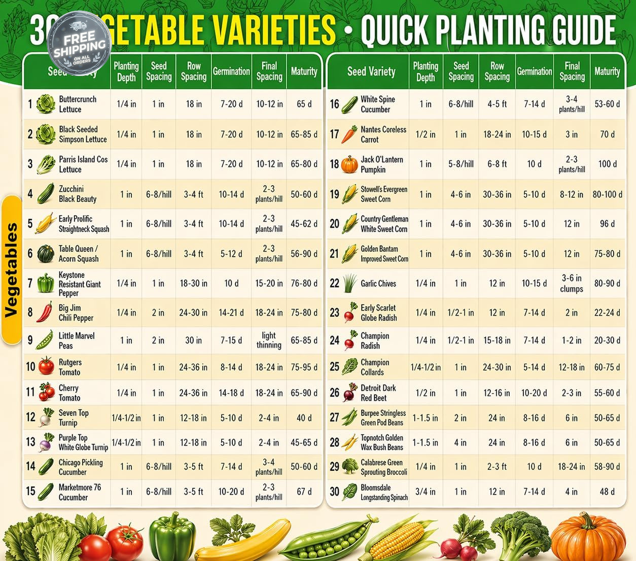 30 Packs of Deluxe Heirloom Vegetable Garden Seeds Non-GMO(Guaranteed 30 Differ