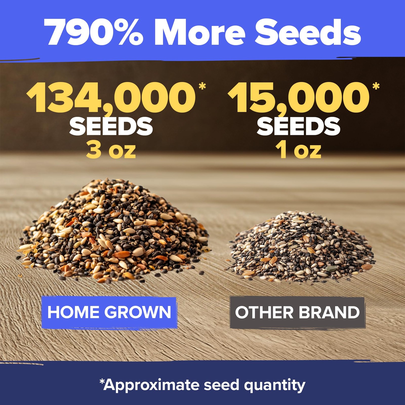 HOME GROWN Premium Wildflower Seeds Bulk – 134,000+ Non-GMO USA 1-Pack, Multi