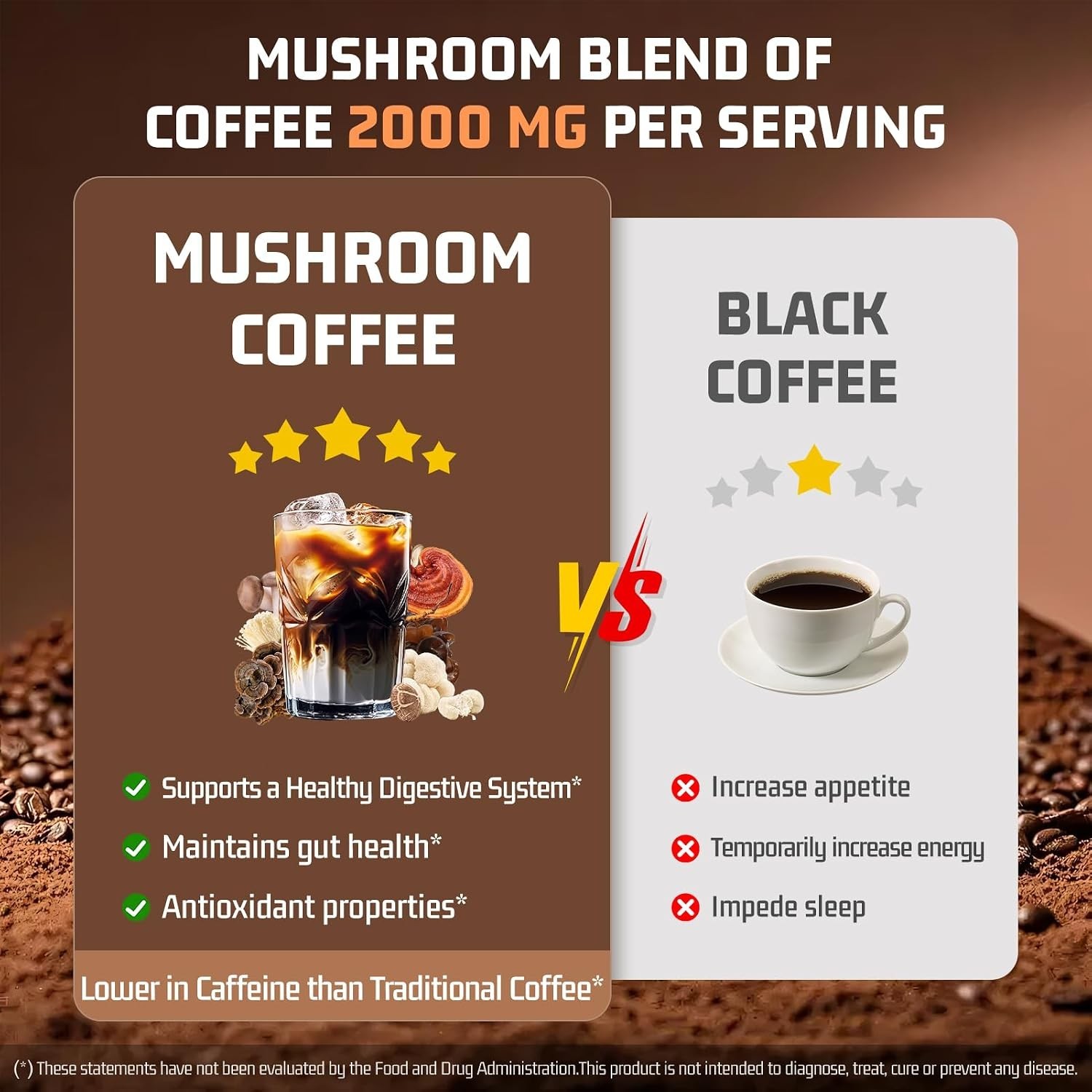 Mushroom Coffee 11 in 1 Mushrooms with Ashwagandha, Lion’s Mane, Reishi, Cord…