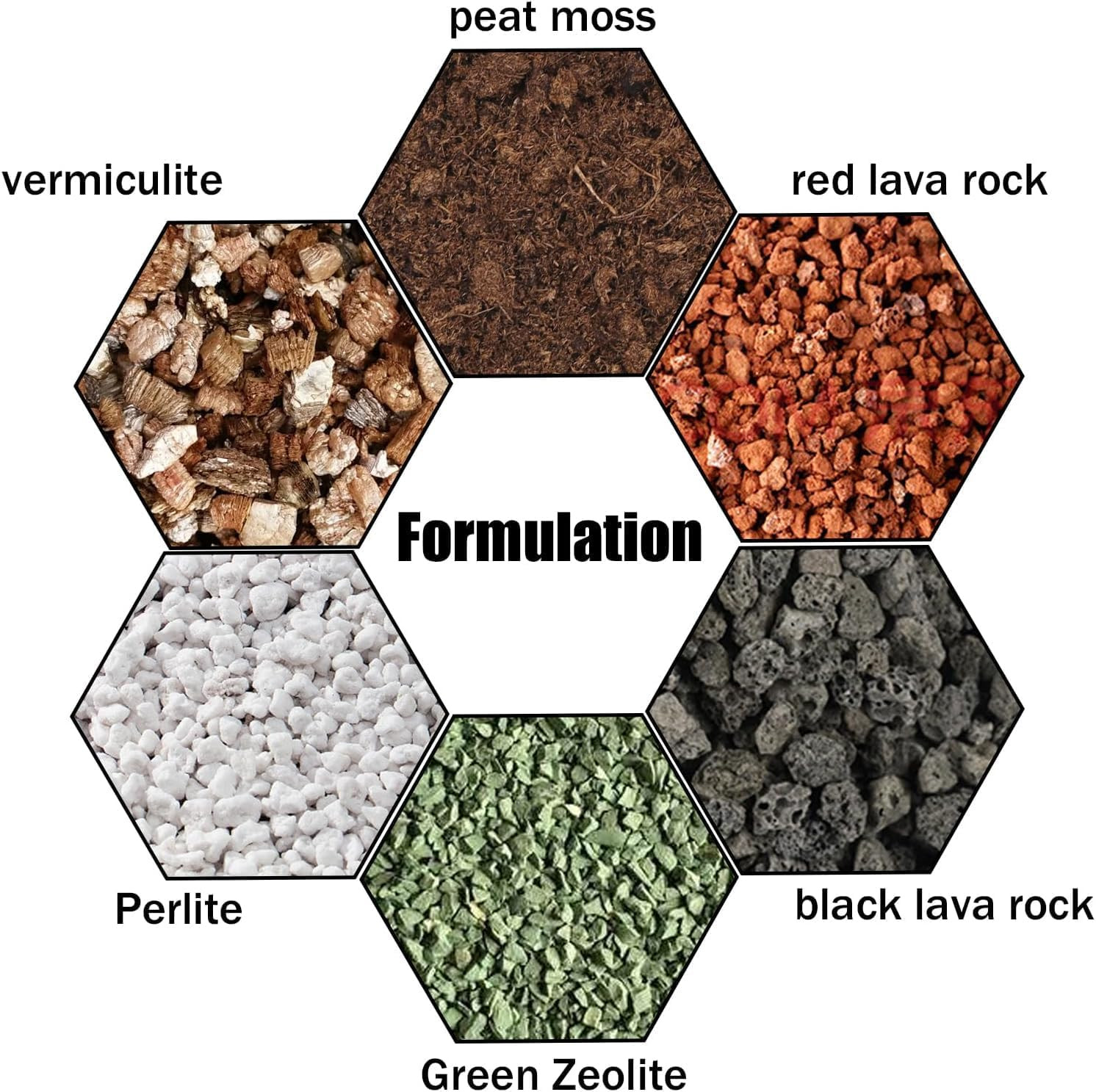 Succulent & Cactus Soil Potting Mix 2qt, Natural Organic Potting Mix for Cactus,