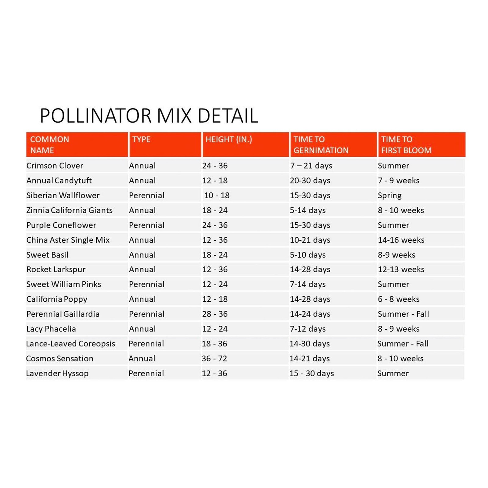Earth Science Wildflower Pollinator Mix— 6 lb—3-in-1 Mix with Premium Wildflower