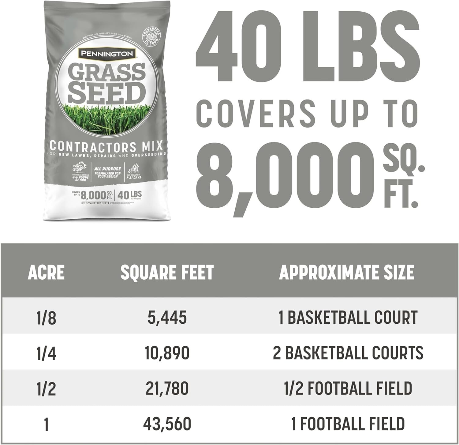 Contractors Grass Seed Mix Northern Mix 40 lb