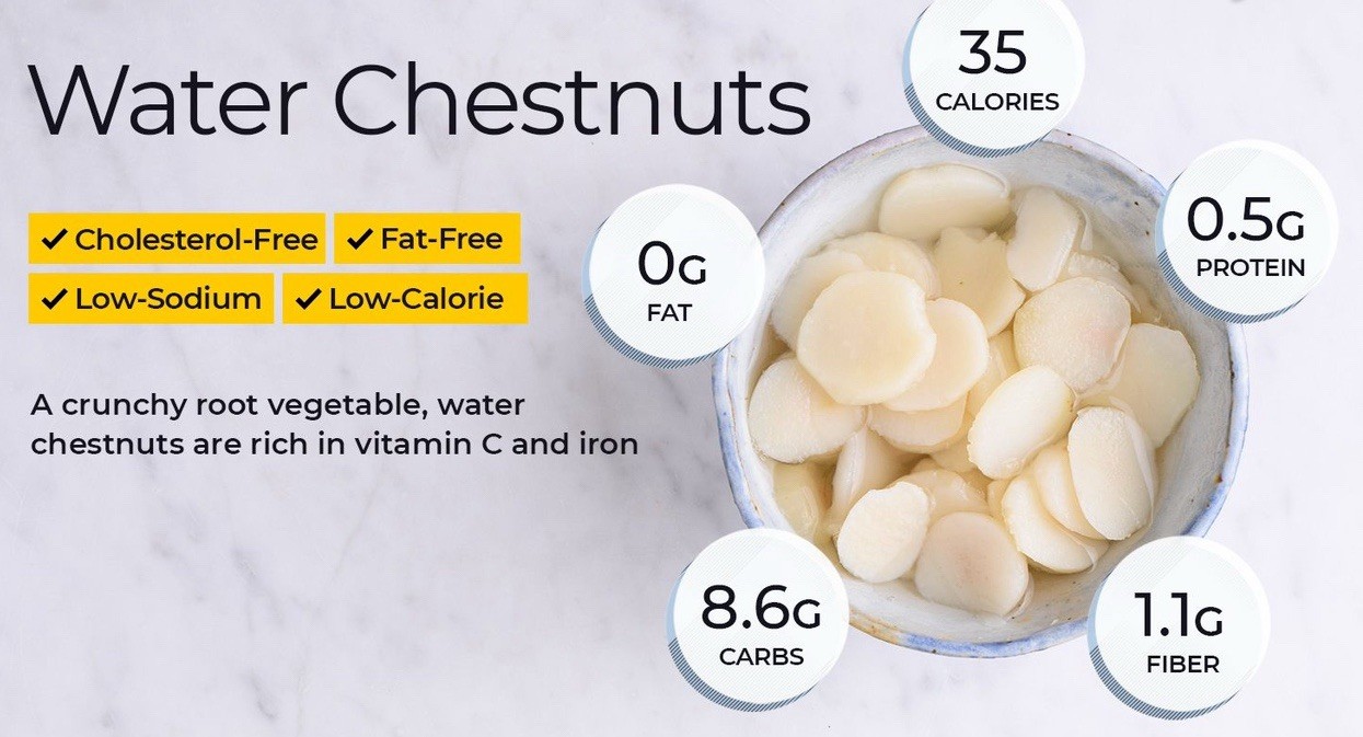 5Pcs Sprouted Water Chestnut Eleocharis Dulcis Ready To Plant