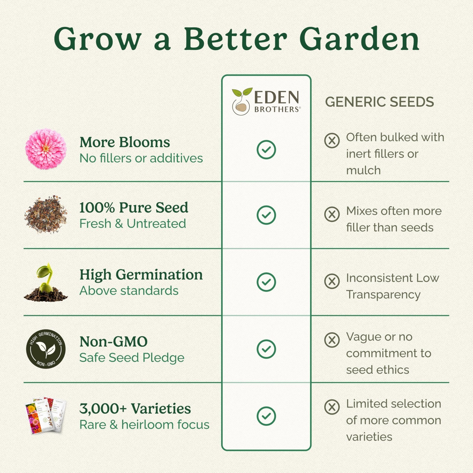 Midwest Wildflower Seed Mix – 1 lb, 480,000+ Seeds, Attracts Pollinators, Plant