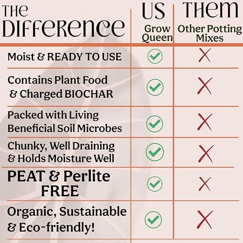 Organic Potting Mix for Indoor Plants – Well-Draining Soil, Chunky & Peat-Free,