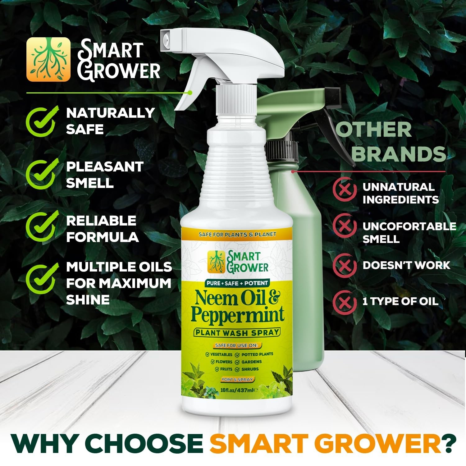 Natural Neem Oil Spray for Plants – Peppermint Infused, 16oz Ready to Use, Indoo