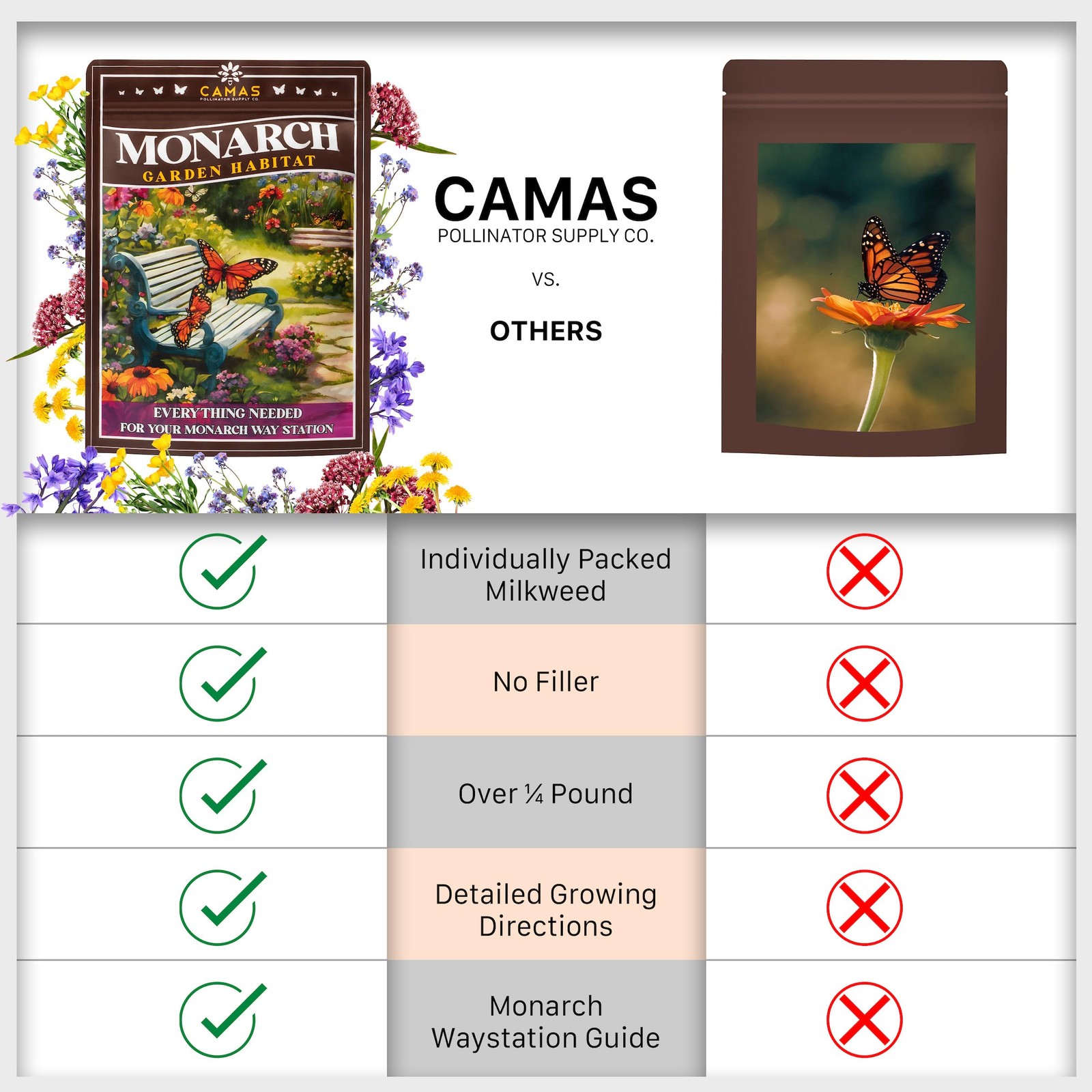 Monarch Butterfly Garden Kit with Milkweed Seeds–Perennial Flower Spectrum