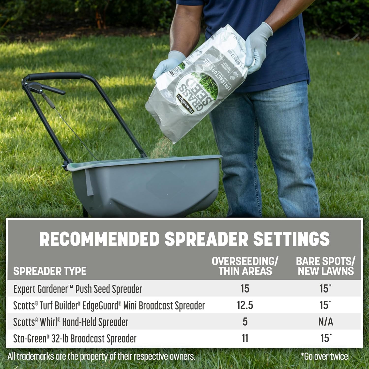 Contractors Grass Seed Mix Northern Mix 40 Lb