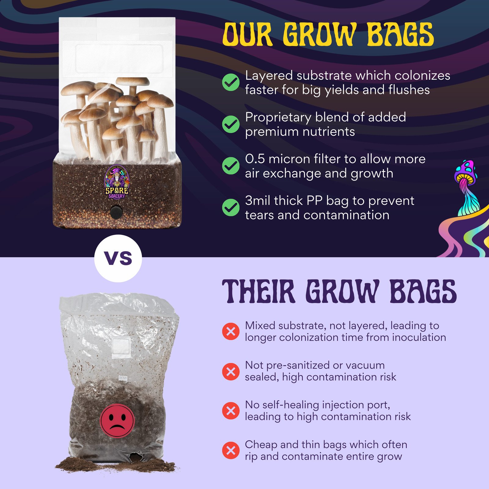 6 lb All-in-One Mushroom Grow Kit In Bag
