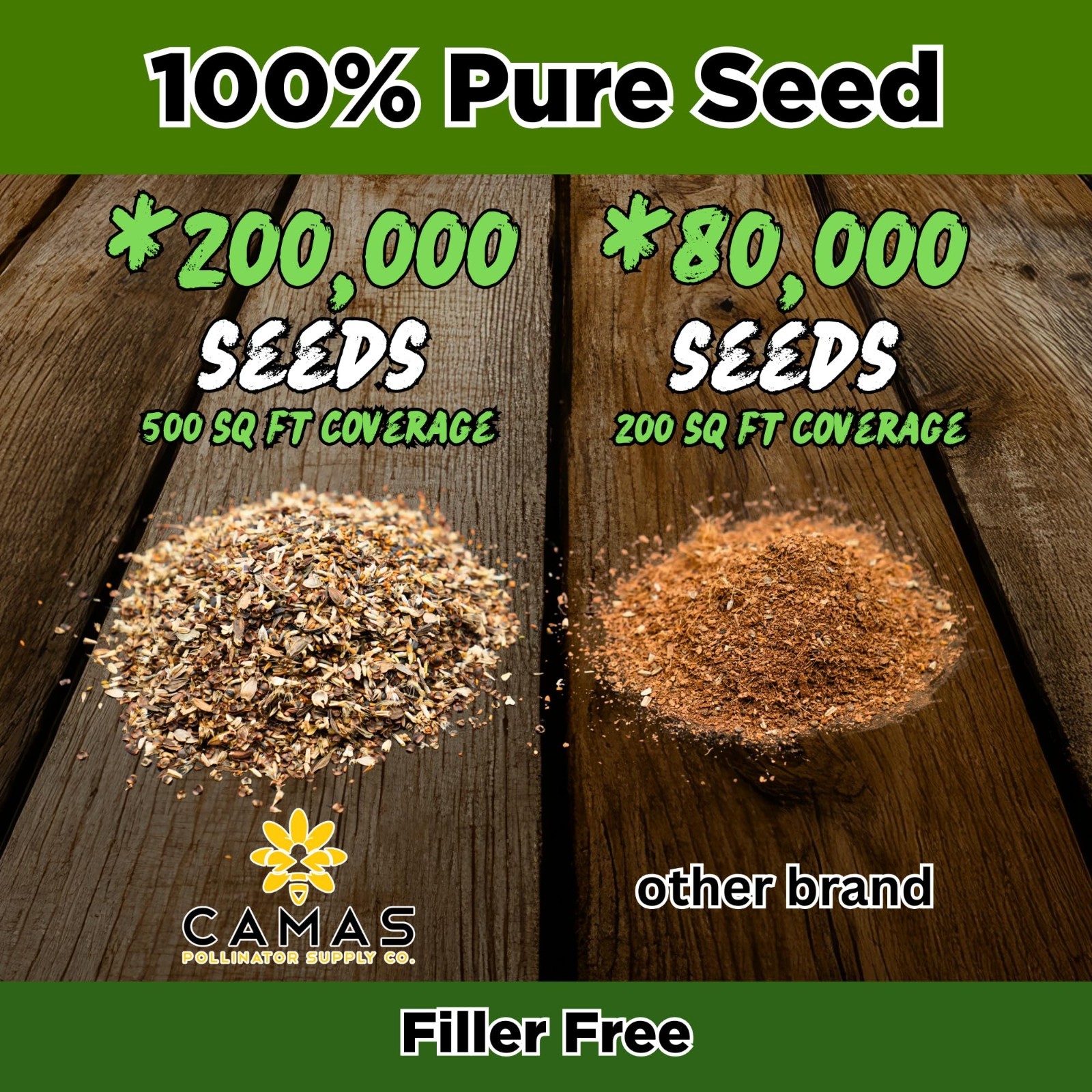 Bulk Wildflower Seeds 1/4 lb – Perennial & Annual Mix for Bees, No Fillers, Easy