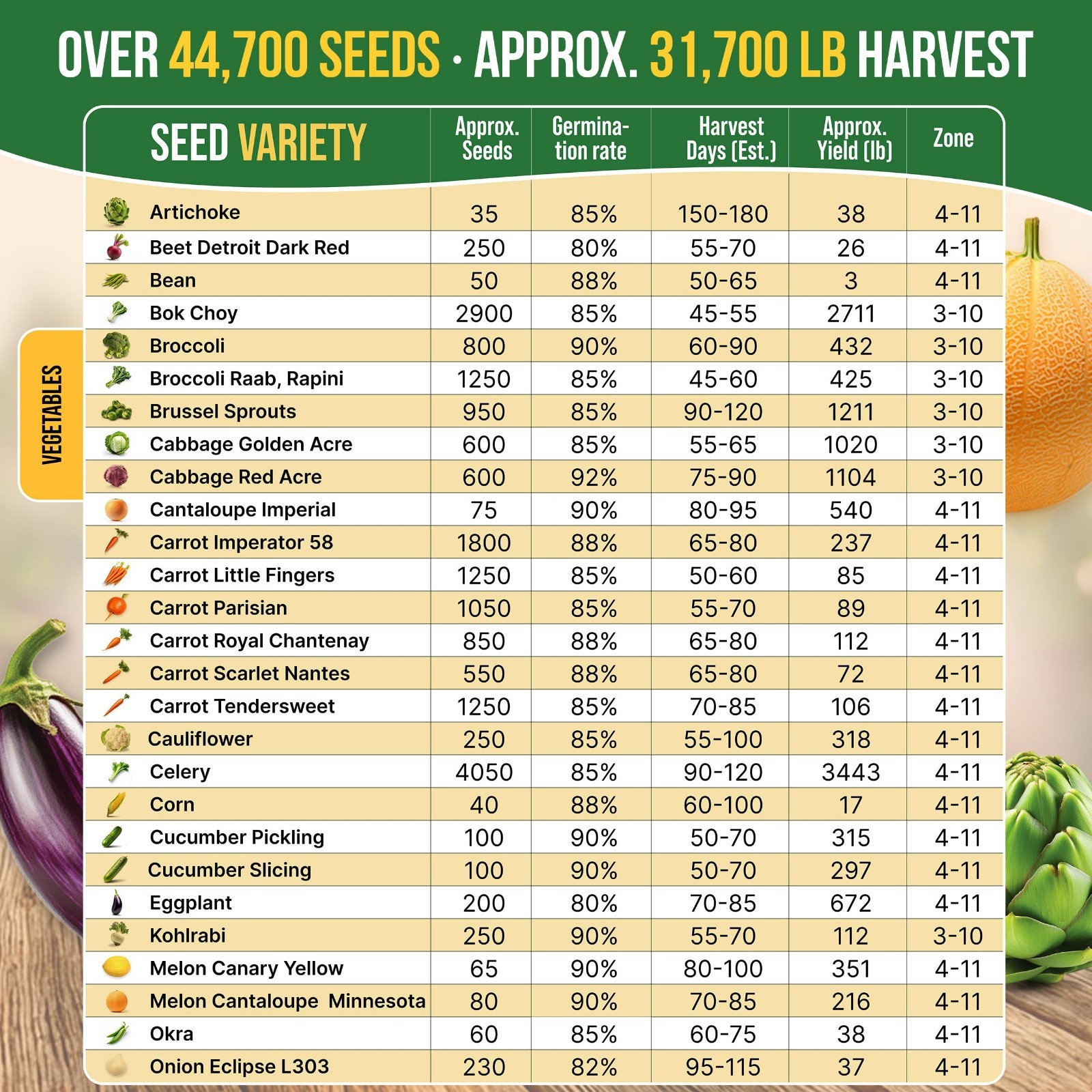 75 Vegetable & Greens Seed Variety Pack – Non-GMO Heirloom Seeds for Garden Star
