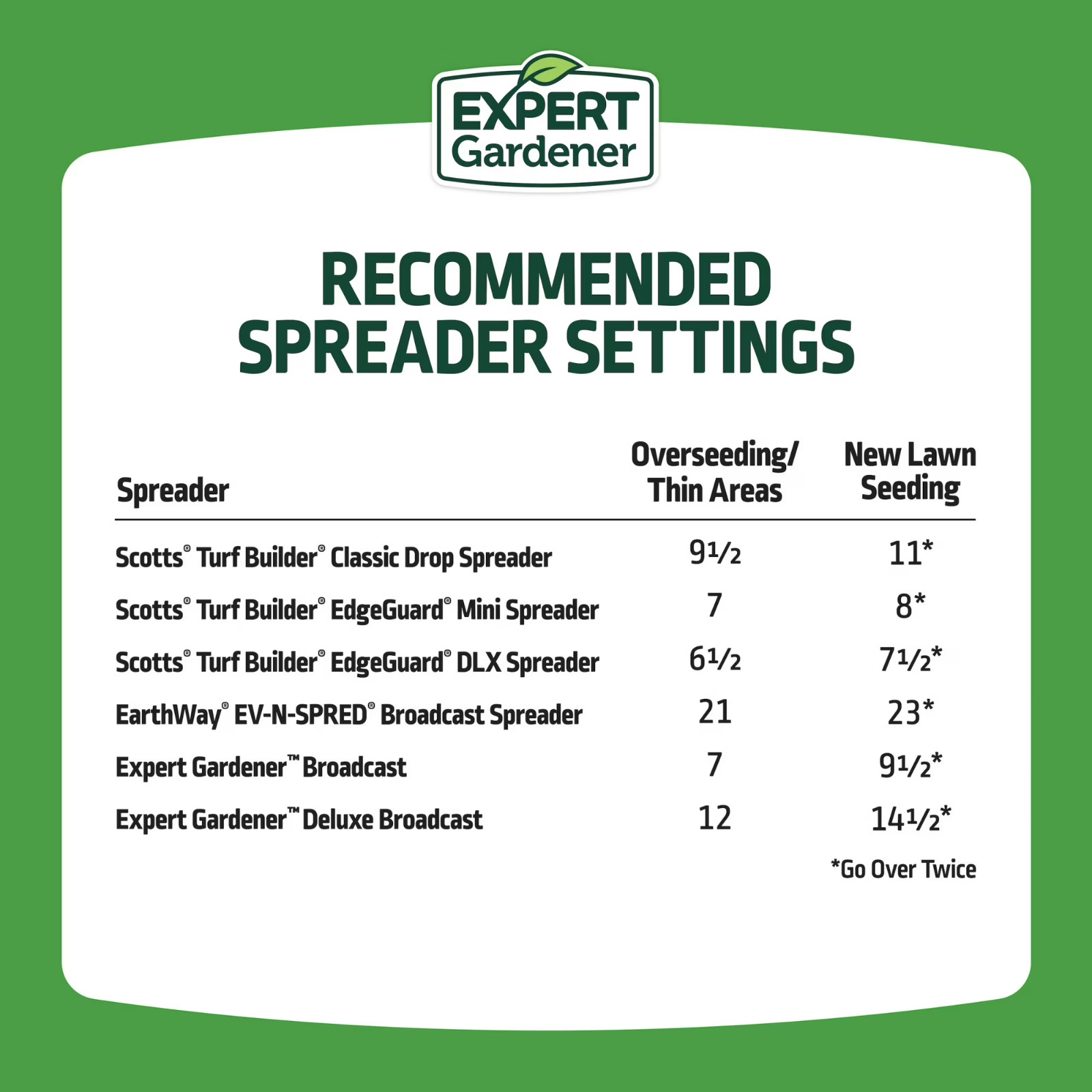 Expert Gardener Tall Fescue Grass Seed Mix, for Sun to Partial Shade, 20 lb.