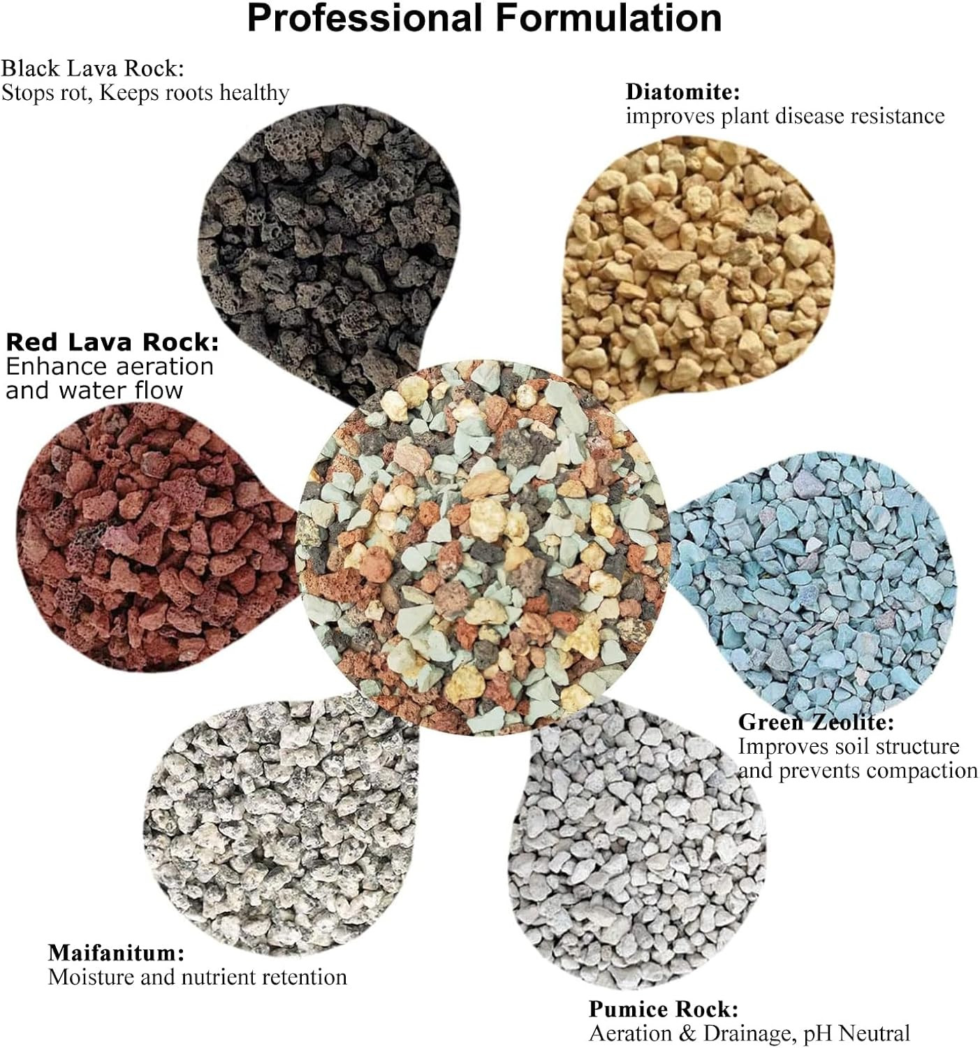 5Lb Bonsai Succulent and Cactus Soil 1/8-1/4 Inch Gritty Mix Rocks Gravel for Te