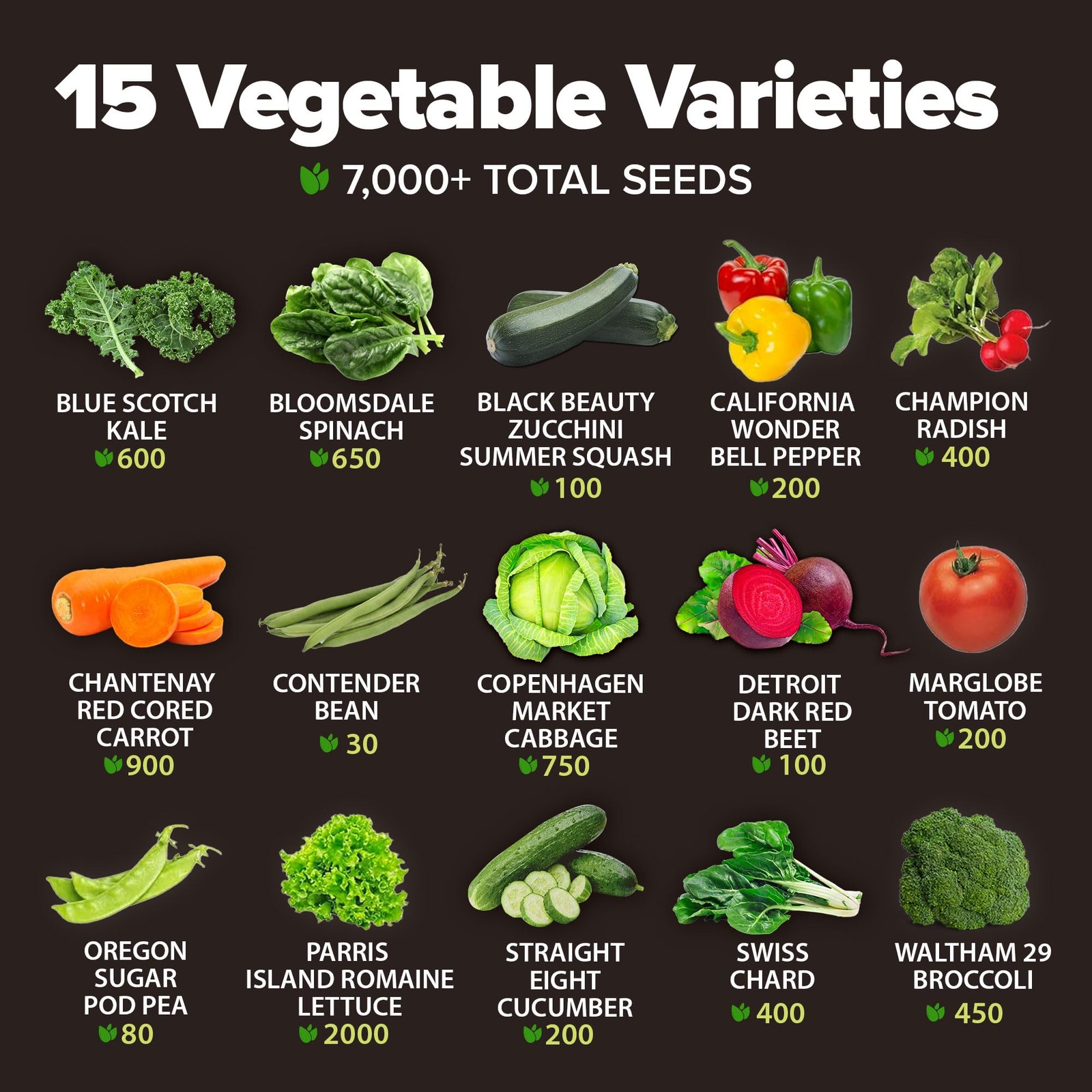 HOME GROWN Heirloom Vegetable Seeds – 15 Varieties, 7,000+ Non 15-Pack, Green