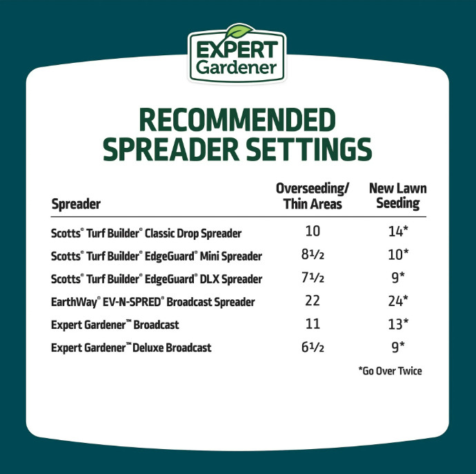 Expert Gardener Kwik Grass Seed Mix, for Sun to Partial Shade, 3 lb.