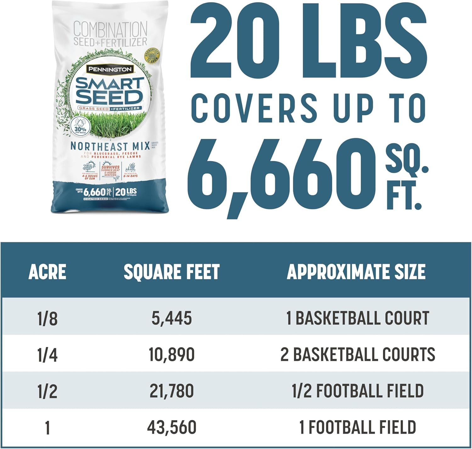 Pennington Smart Seed Northeast Mix, Includes Kentucky Bluegrass, Fine Fescues,