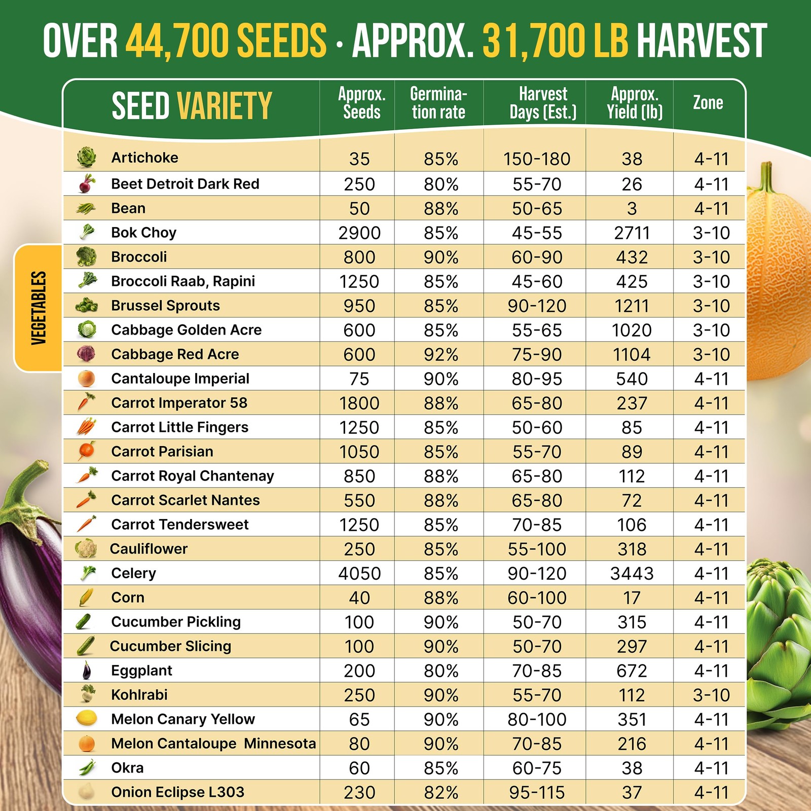 75 Vegetable & Greens Seeds Variety Green, Red, Purple, Yellow, Blue, Orange