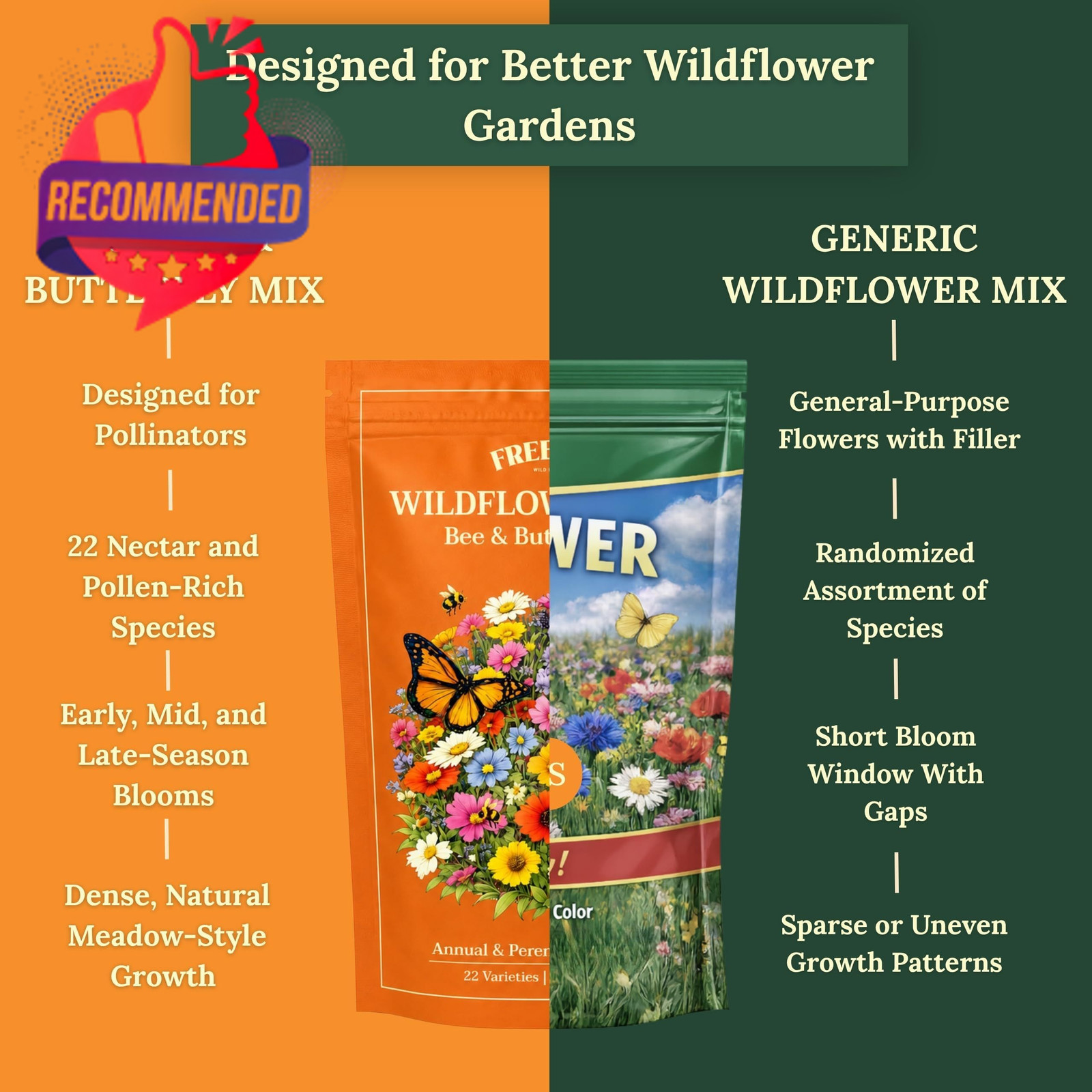 Wildflower Seeds for Bees & Butterflies – 22 Variety Pollinator Mix Multicolor