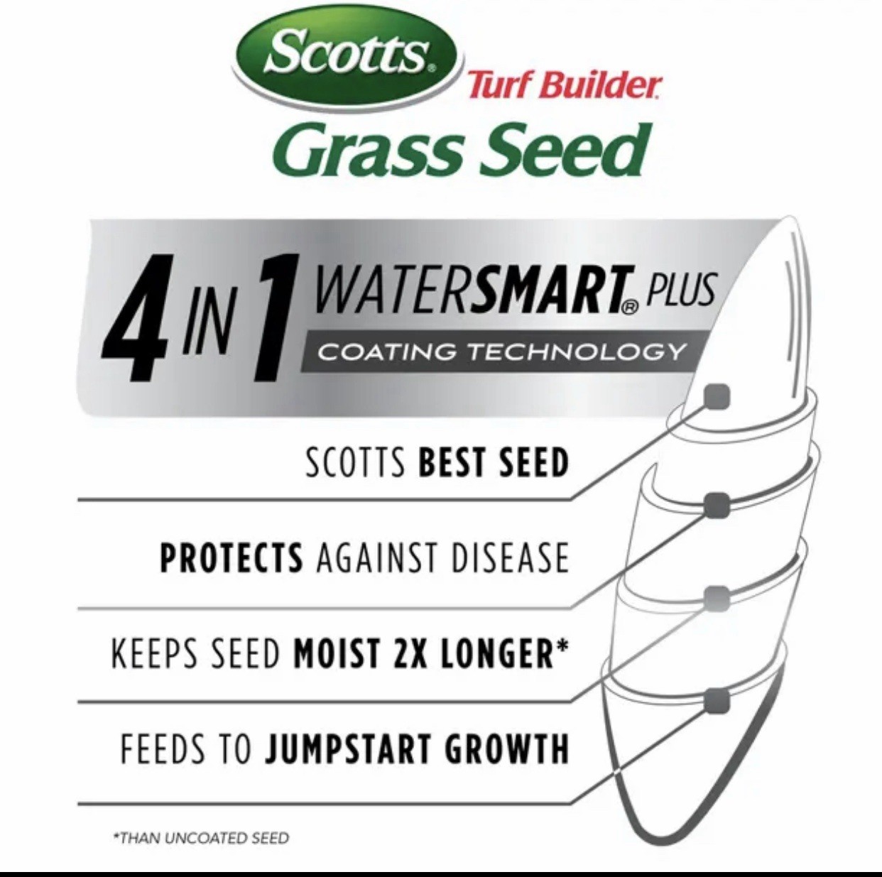 Scotts Bermuda⛳️Grass Seed🌱Drought☀️Resist📭FREE/FAST~SAVE Buy 2+👝 4 lb bag