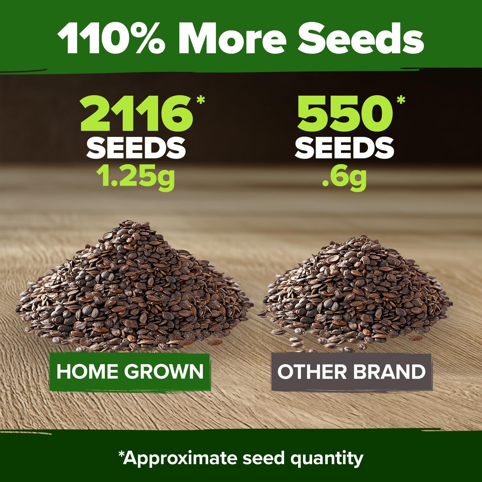 Home Grown Non-gmo Catnip Seeds Bulk Pack | Heirloom Herb 2,116 Seeds