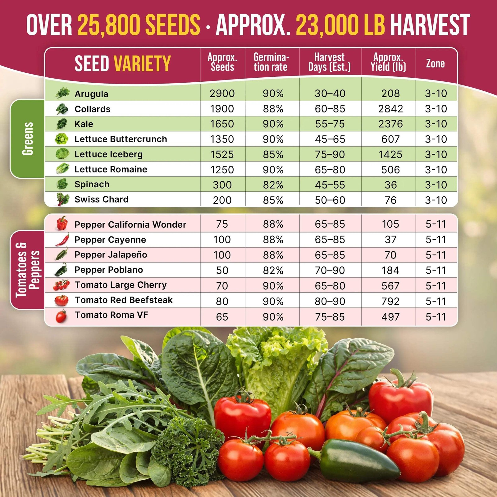 Vegetable Seeds Variety Pack