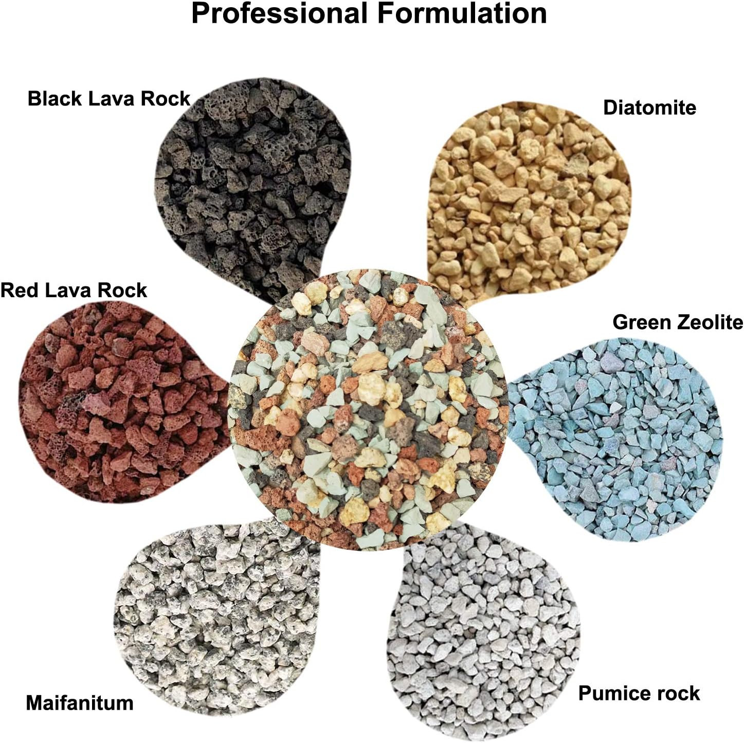 5Lb Bonsai Succulent and Cactus Soil Gritty Mix Rocks Gravel for Terrar