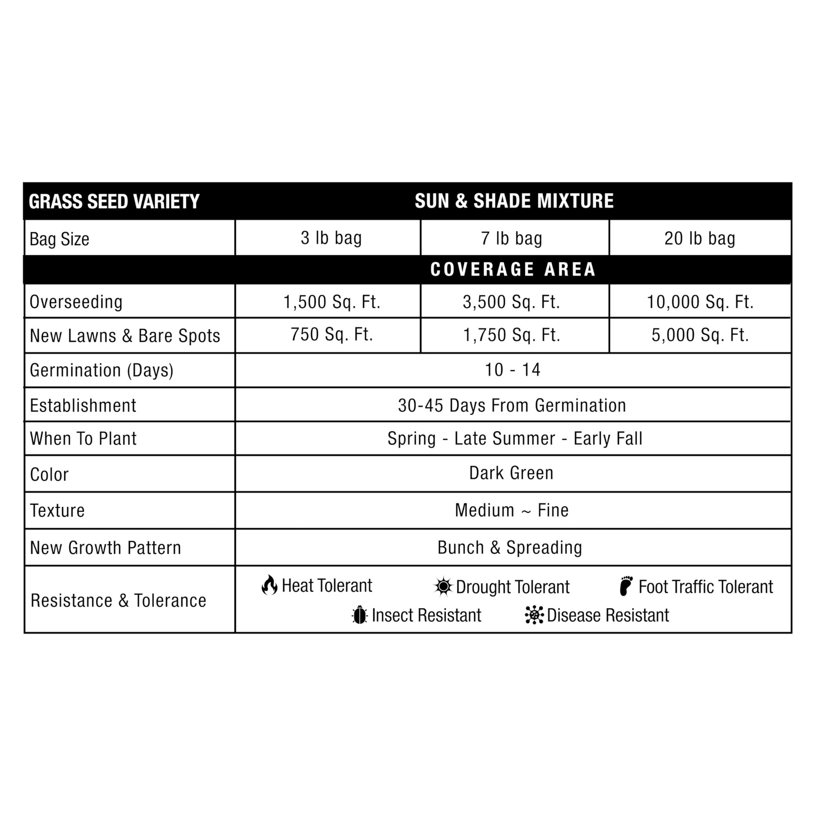 Greenview Pure Grass Seed Sun Mixture 20 Lb. Bag Up To 10000 Sq. Ft. 2829338