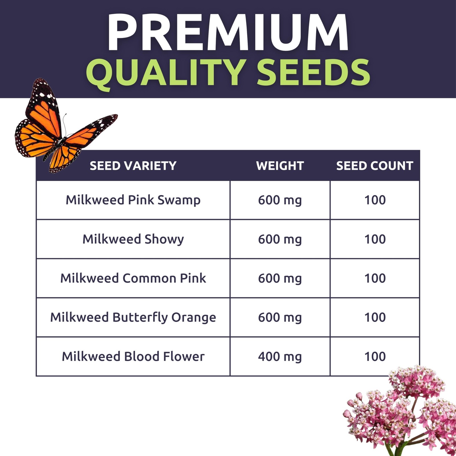 Milkweed Seed Variety Pack | 5 Individual Packs – 2026 Season – Showy, Pink…
