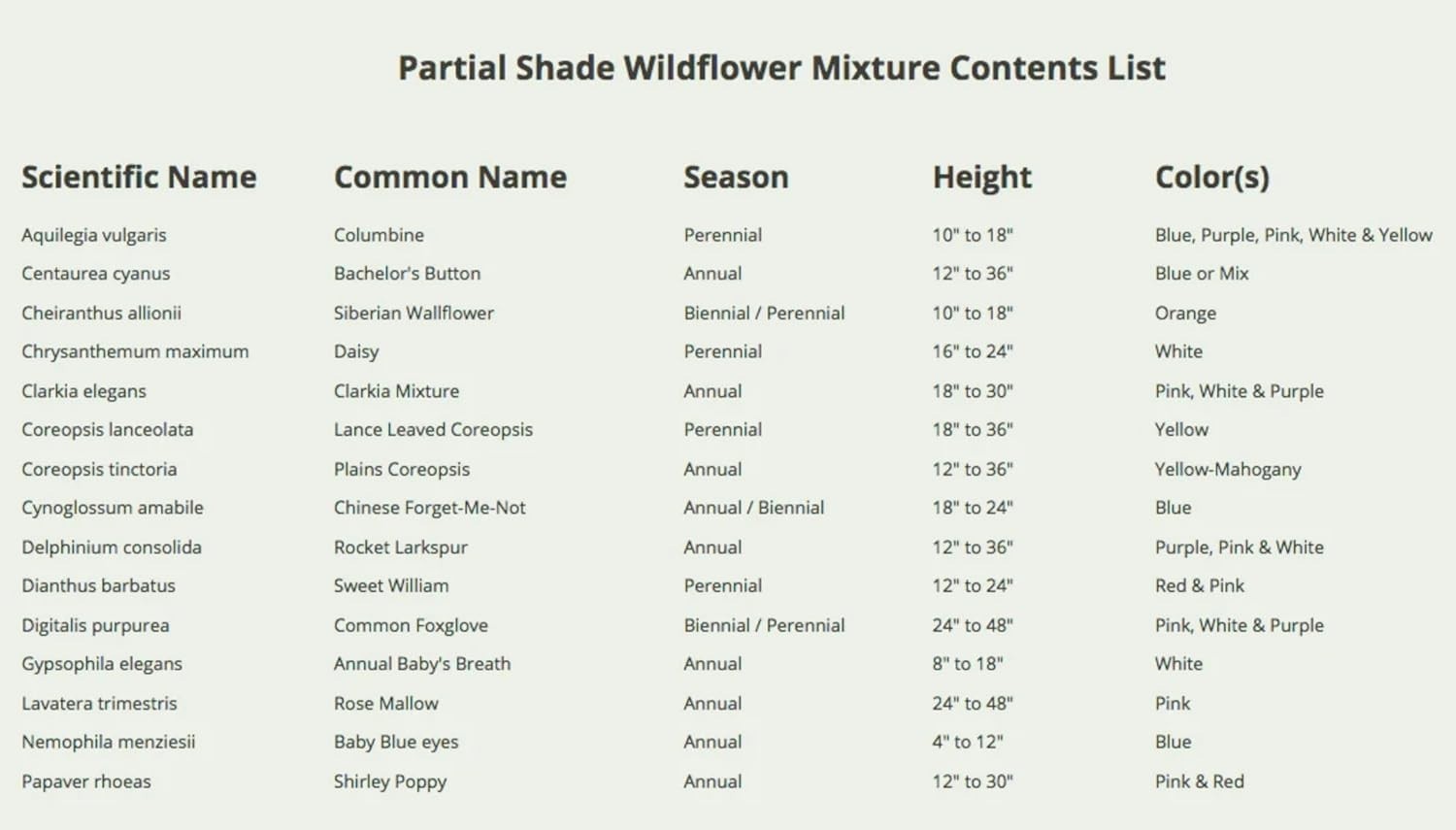 Wildflower Seed Mix – 1 Ounce of 14+ Varieties for Partial Shade Gardens