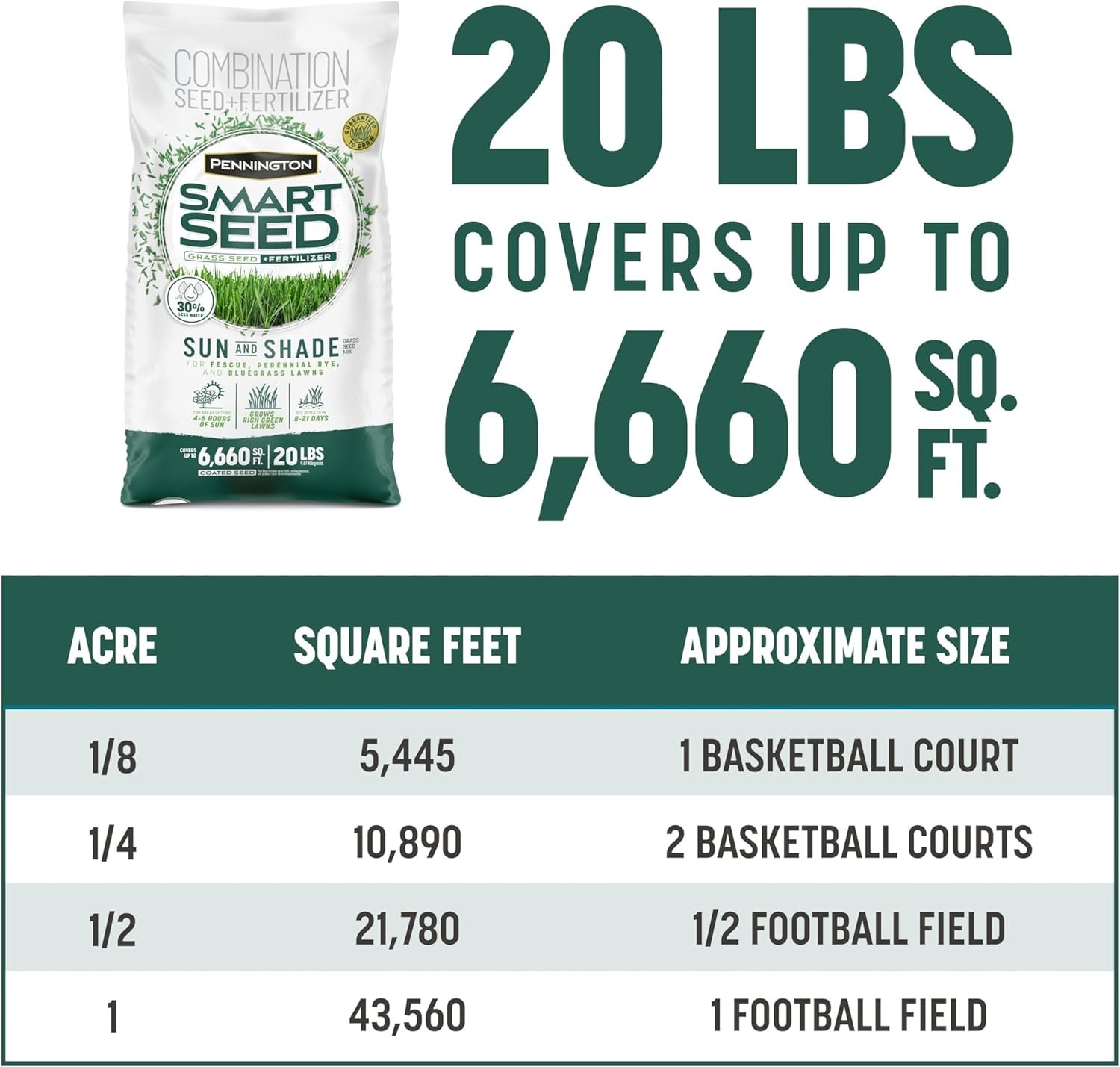 Natural Sun & Shade Grass Seed Mix 20 lb – Thrives in Sun and Moderate Shade