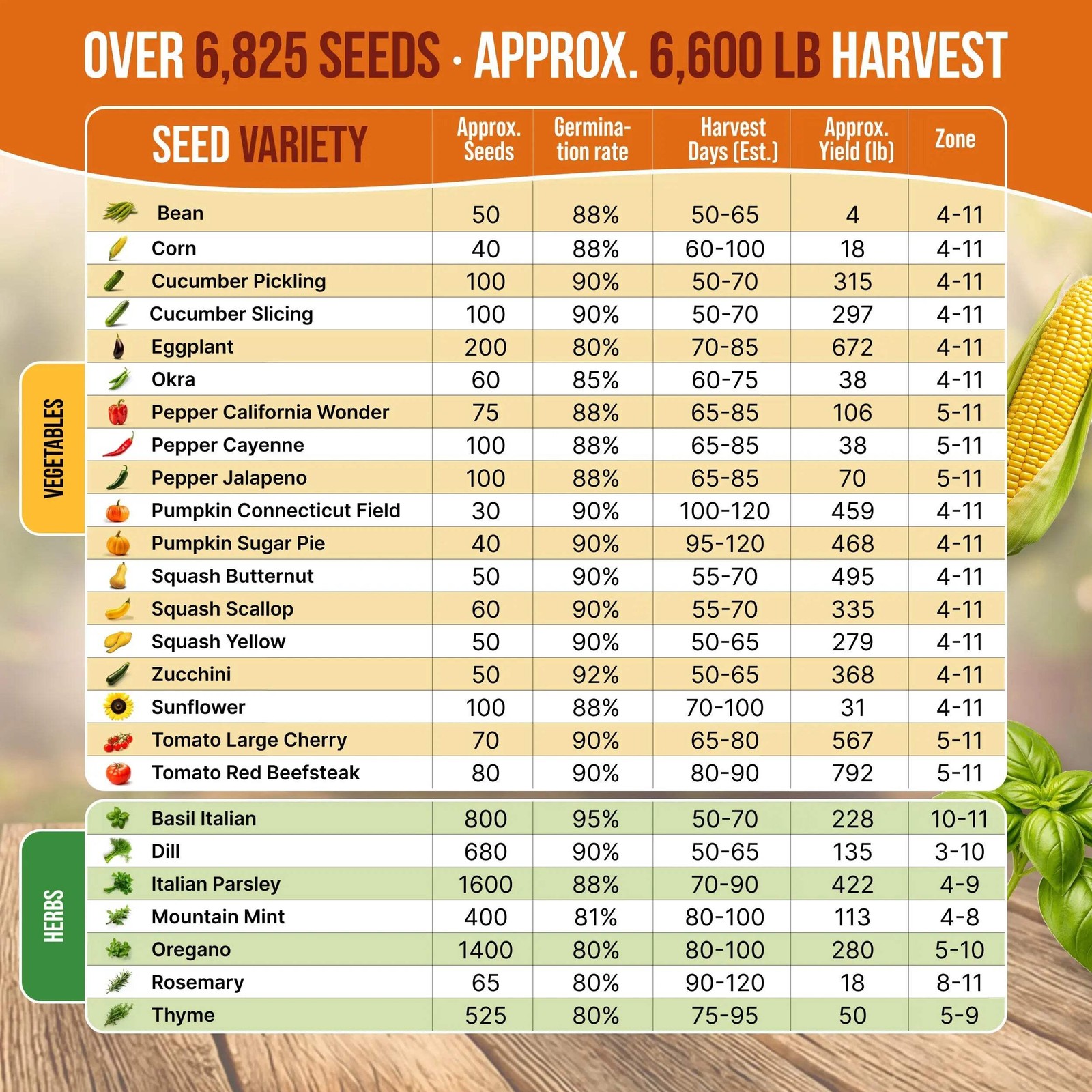 Summer Vegetable Seeds Variety Pack