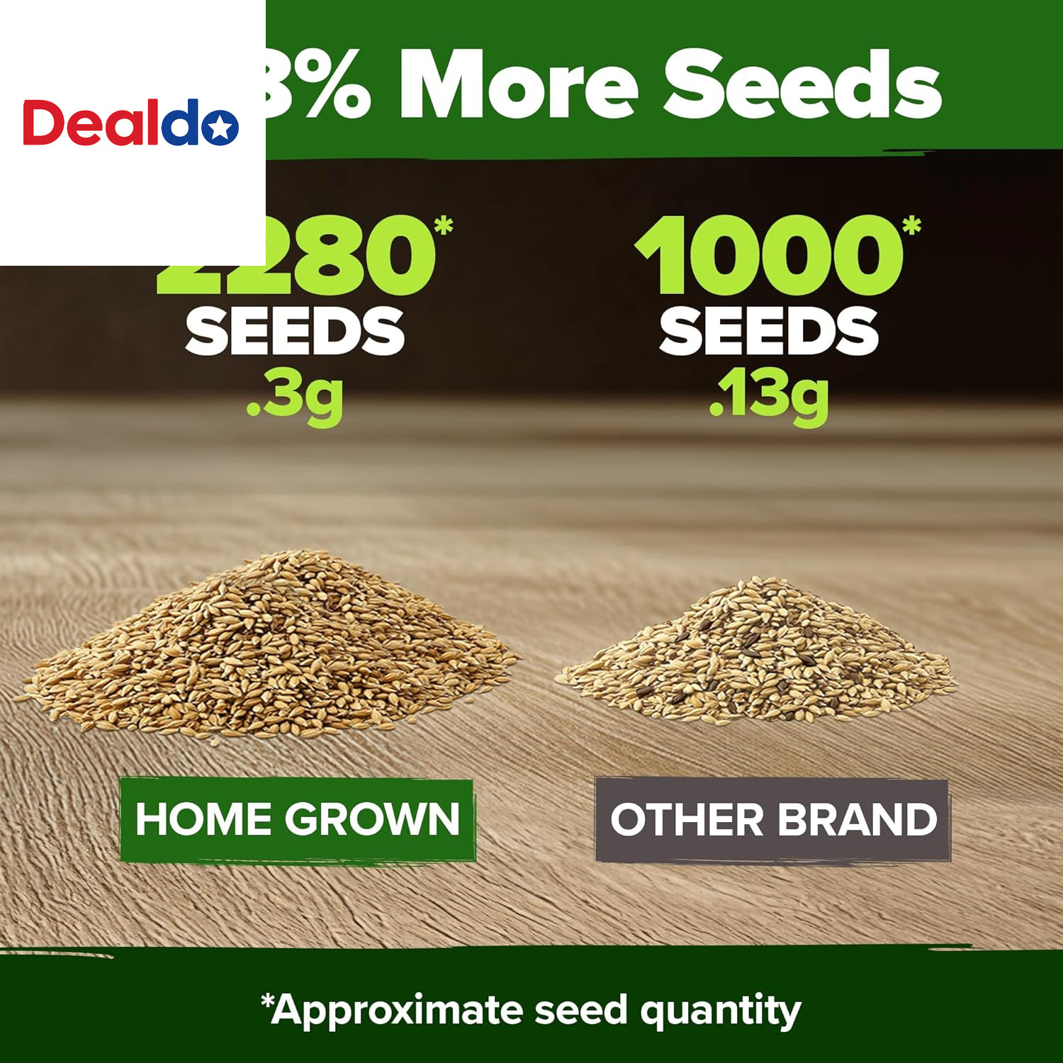 German Chamomile Seed Pack 2,280 Non GMO Heirloom Seeds for Planting for Sustain